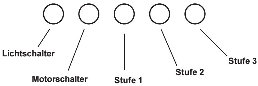 CORBERO EX95I/1 - Bedienung der Dunstabzugshaube - 1