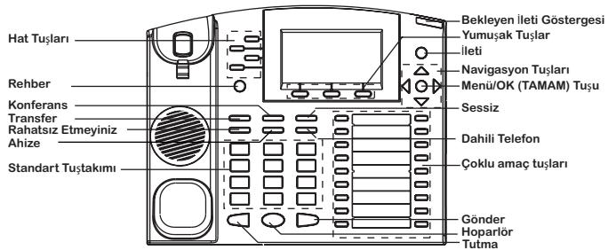 GRANDSTREAM GXP2120 - Tuş Takimi Kullanimi:içın İpuçlari: - 2