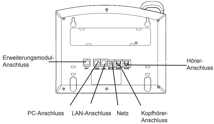 GRANDSTREAM GXP2120 - ANSCHLIEBENDES TELEFONS: - 1