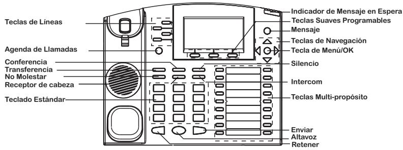 GRANDSTREAM GXP2120 - Sugerencias para Usar el Teclado: - 2