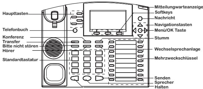 GRANDSTREAM GXP2120 - Tipps fur die Tastaturanwendung: - 2