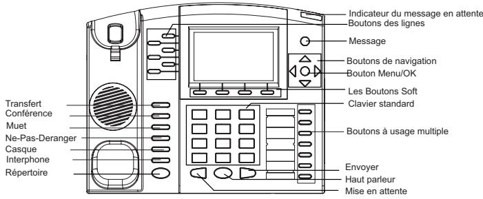 GRANDSTREAM GXP2120 - Conseils d'utilisation du clavier : - 1