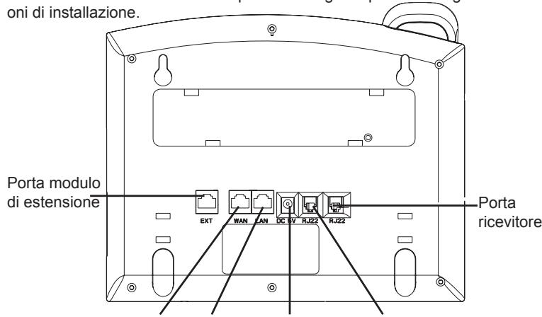 GRANDSTREAM GXP2120 - CONNECTION DEL TELEFONO: - 1