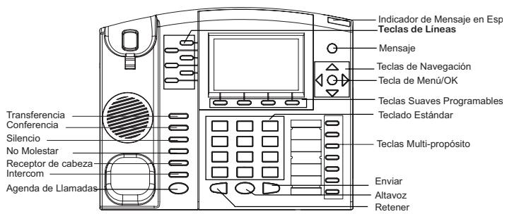 GRANDSTREAM GXP2120 - Sugerencias para Usar el Teclado: - 1