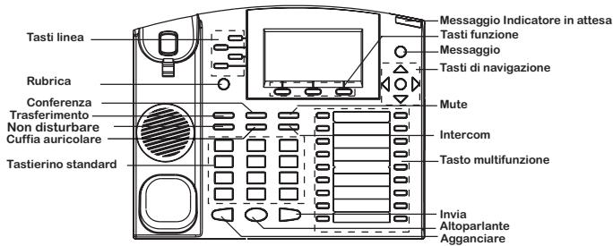 GRANDSTREAM GXP2120 - Consigli per l'uso del tastierino: - 2