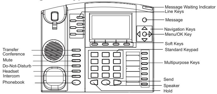 GRANDSTREAM GXP2120 - Tips For Using the Keypad: - 1