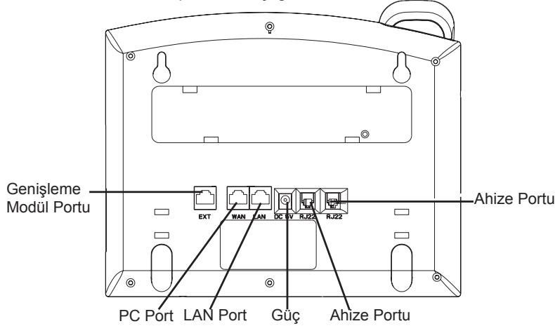 GRANDSTREAM GXP2120 - TELEFONUN BAGLANMASI: - 1