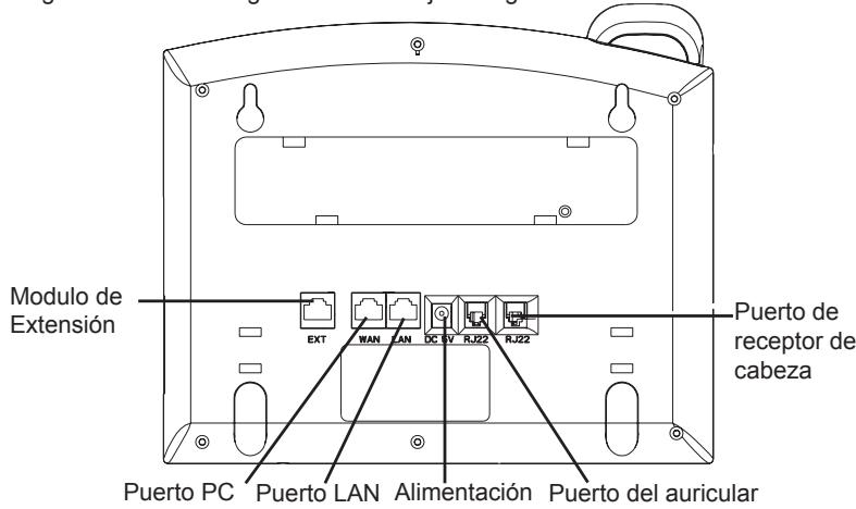 GRANDSTREAM GXP2120 - CONECTANDO EL TELEFONO: - 1