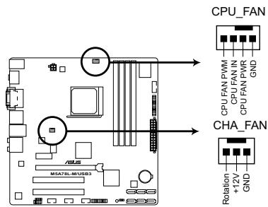 ASUS M5A97 R2.0 - Connecteurs de ventilation CPU et chassis (4-pin CPU_FAN and 3-pin CHA_FAN) - 2