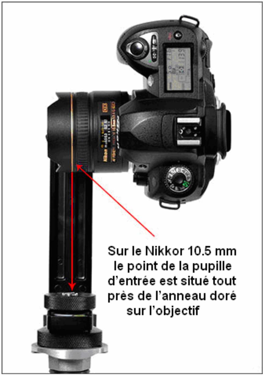 FANOTEC NODAL NINJA 3 - – Positionnement de l'appareil photo sur la pupille d'entrée - 3