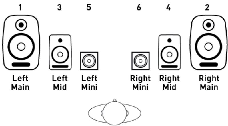 FOCUSRITE SAFFIRE PRO 24 DSP - Menu déroulant de préréglages d'écoute (Monitor Preset) - 3