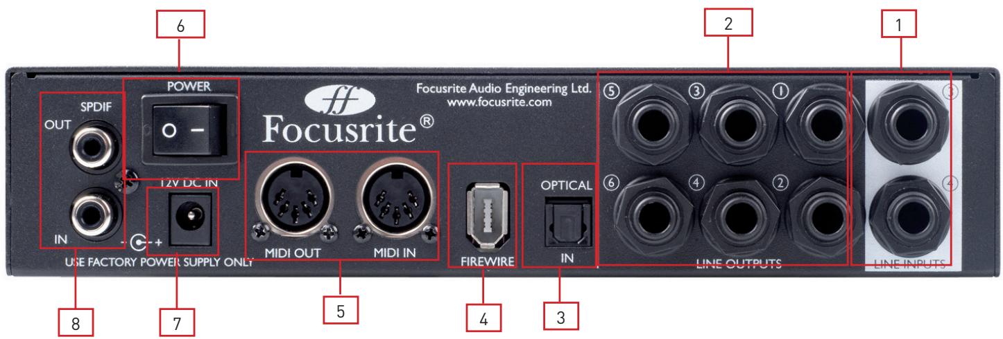 FOCUSRITE SAFFIRE PRO 24 DSP - Face arrière - 1