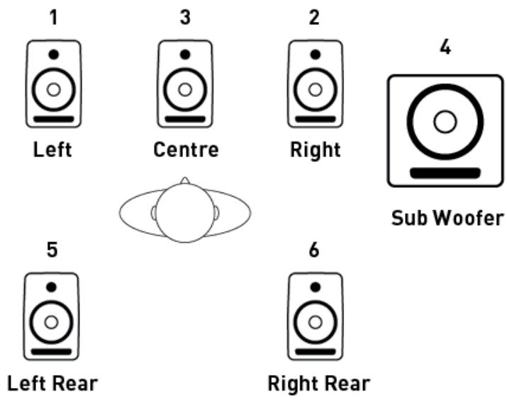 FOCUSRITE SAFFIRE PRO 24 DSP - Menu déroulant de préréglages d'écoute (Monitor Preset) - 2