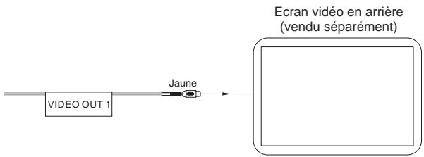 JENSEN VOYAGER VM9022 - Branchez l'écran tactile de la zone d'arrière - 1
