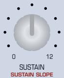 ACCESS VIRUS TI POLAR - Section Enveloppe de filtré - 3