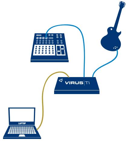 ACCESS VIRUS TI POLAR - VirusControl - 1