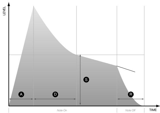 ACCESS VIRUS TI POLAR - SUSTAIN SLOPE (Pente de tenue de note) - 1