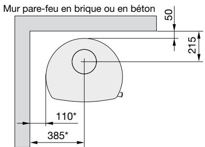 HANDOL H53 - Distances d'installation par rapport aux murs et au plafond - 6