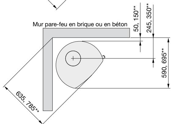HANDOL H53 - Distances d'installation par rapport aux murs et au plafond - 5