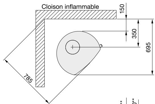 HANDOL H53 - Distances d'installation par rapport aux murs et au plafond - 3