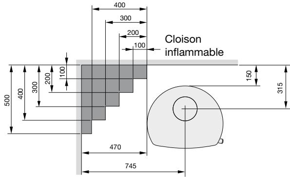 HANDOL H53 - Distances d'installation par rapport aux murs et au plafond - 4