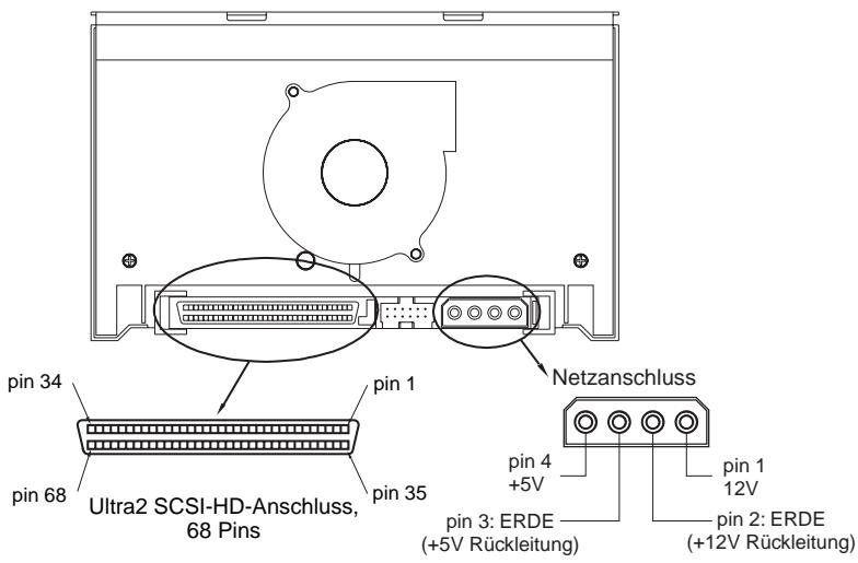 QUANTUM SCORPION 240 DDS-4 AUTOLOADER - Abbildung 4: Schnittstellenanschlüsse des internen Scorpion 240 - 1