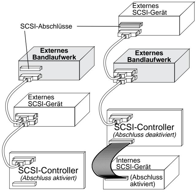 QUANTUM SCORPION 240 DDS-4 AUTOLOADER - Abbildung 7: Beispiele für zulässige SCSI-Abschlüsse mit dem externen Scorpion 240 - 1