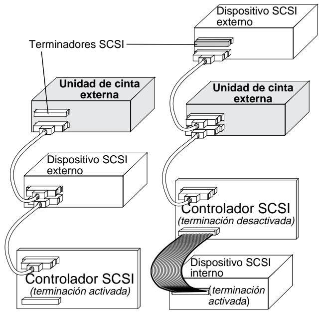 QUANTUM SCORPION 240 DDS-4 AUTOLOADER - Terminación SCSI - 1