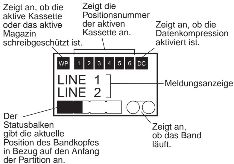 QUANTUM SCORPION 240 DDS-4 AUTOLOADER - Abbildung 12: Funktionen der LCD-Anzeige - 1