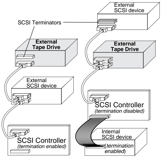 QUANTUM SCORPION 240 DDS-4 AUTOLOADER - SCSI termination - 1