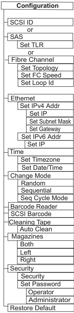 QUANTUM SUPERLOADER 3 - Configuration de l'autochargeur - 2