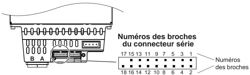 QUANTUM VIPER 200 LTO - Branchement d'un cable de liaison série (pour les bibliothèques de bandes) - 1