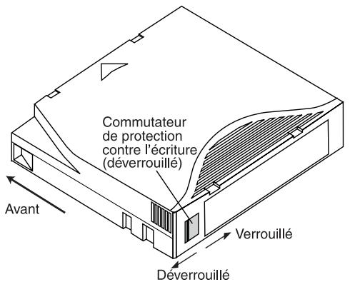 QUANTUM VIPER 200 LTO - Protection d'une cassette contre l'écriture - 1