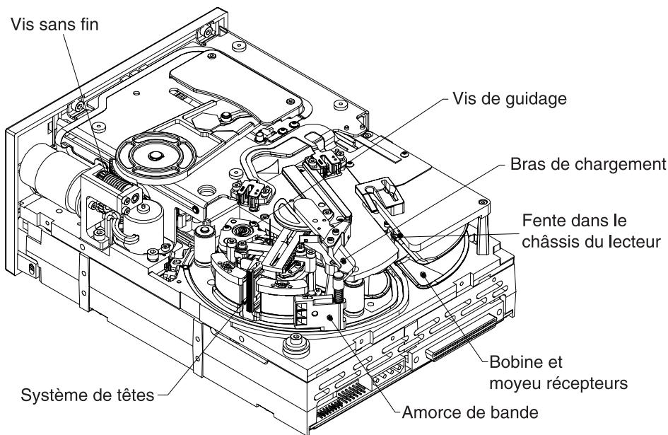 QUANTUM VIPER 200 LTO - Cas 2 : La cassette est chargée et en place et la bande est en place - 1