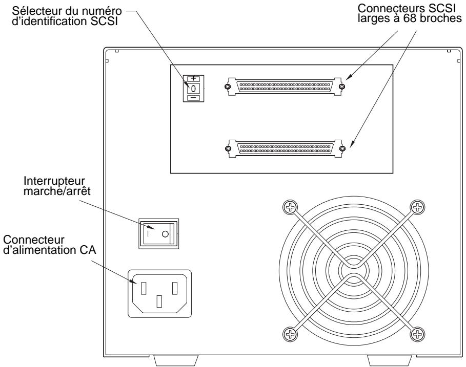 QUANTUM VIPER 200 LTO - Réglage du numéro d'identification SCSI - 1