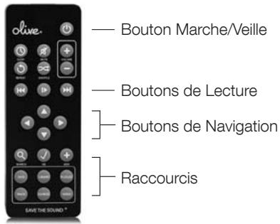 Bouton Marche/Veille Boutons de Lecture Boutons de Navigation Raccourcis