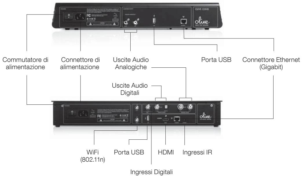 Commutatore di alimentazione Connettore di alimentazione Uscite Audio Analogiche Porta USB Connettore Ethernet (Gigabit) Uscite Audio Digitali WiFi (802.11n) Porta USB HDMI Ingressi IR Ingressi Digitali