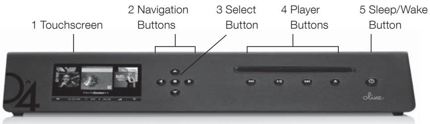 1 Touchscreen 2 Navigation Buttons 3 Select Button 4 Player Buttons 5 Sleep/Wake Button