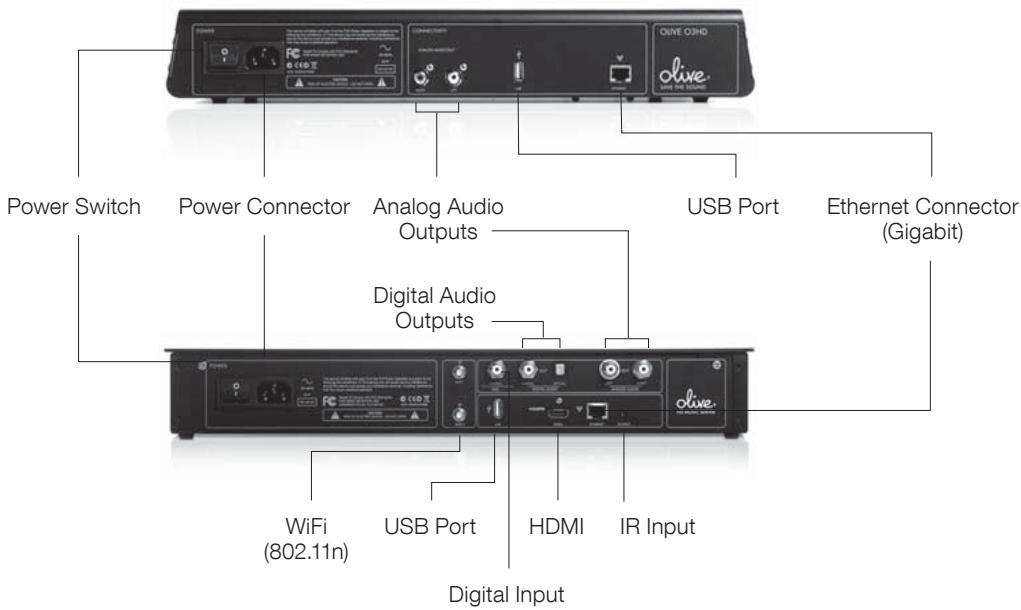 Power Switch Power Connector Analog Audio Outputs Digital Audio Outputs USB Port Ethernet Connector (Gigabit) WiFi (802.11n) USB Port HDMI IR Input Digital Input