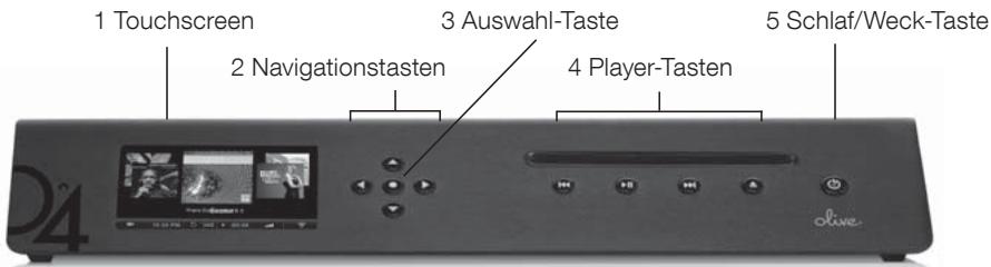 1 Touchscreen 2 Navigationstasten 3 Auswahl-Taste 4 Player-Tasten 5 Schlaf/Weck-Taste