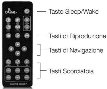 Tasto Sleep/Wake Tasti di Riproduzione Tasti di Navigazione Tasti Scorciatoia