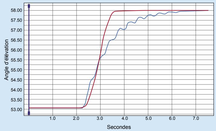 VAISALA RADARS METEOROLOGIQUES - Élargir vos sens. - 2