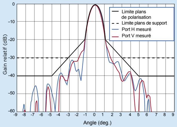 VAISALA RADARS METEOROLOGIQUES - Élargir vos sens. - 1