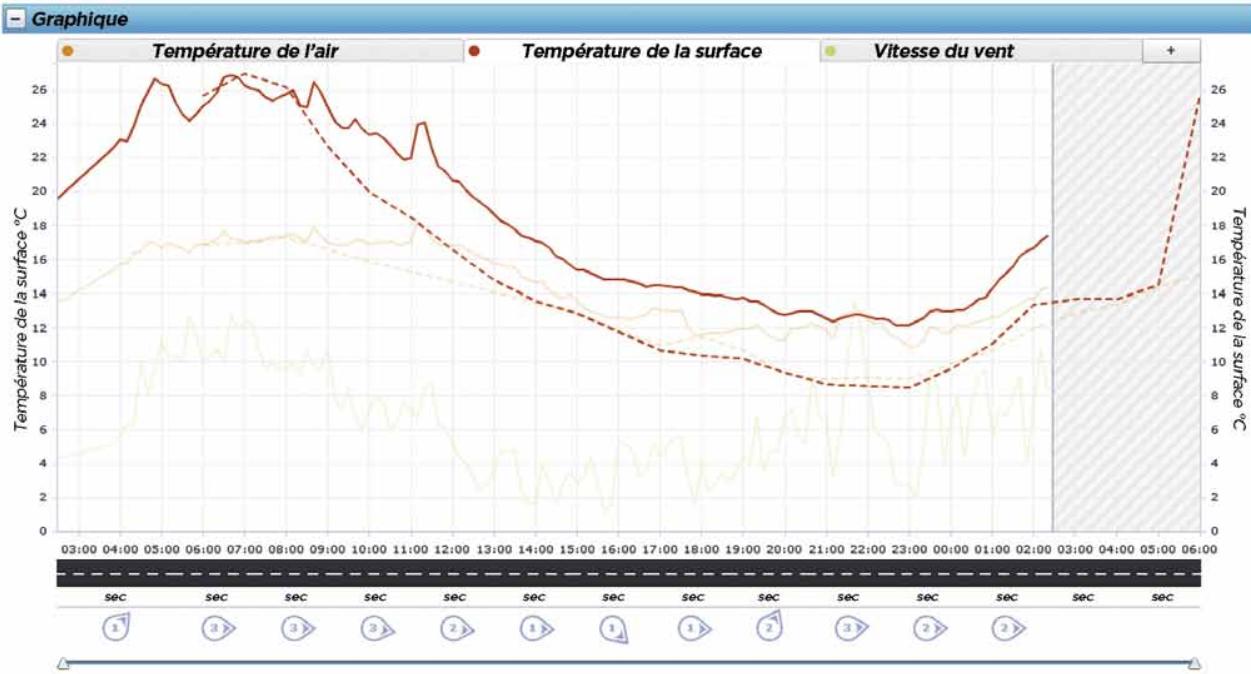 VAISALA WID733 - Caracteristiques et Avantages - 1