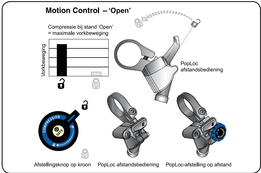 DAHON DOMAIN - 'Open' compressie (Fig. 1) - 1