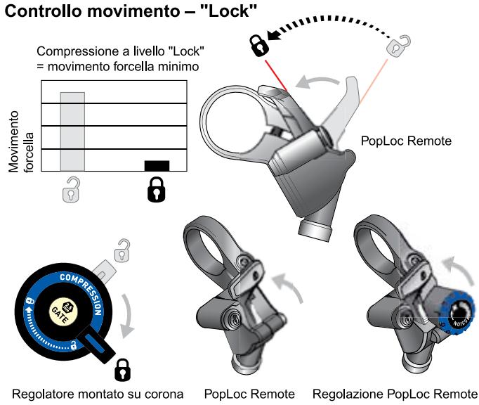 DAHON DOMAIN - SISTEMA DI SMORZAMENTO DEL CONTROLLO MOVIMENTO (Pike, Revelation, Reba, Domain 318IS, Argyle 318 &amp; 409) - 6