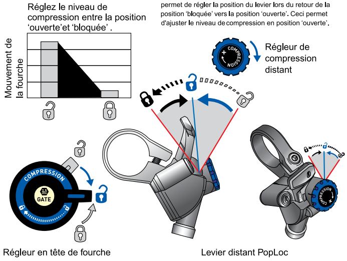 DAHON DOMAIN - Réglage de la compression (Fig. 4) - 1