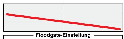 DAHON DOMAIN - Einstellen des Floodgates (Abb. 3) (NUR Argyle 409, Pike, Revelation and Reba) - 1