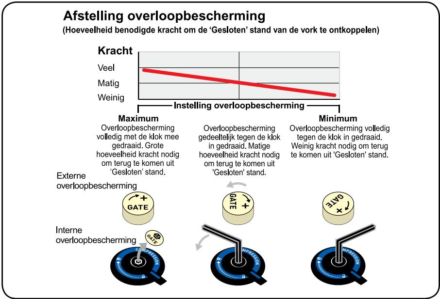 DAHON DOMAIN - (ALLEEN Argyle 409, Pike, Reba, Revelation en Reba) - 1