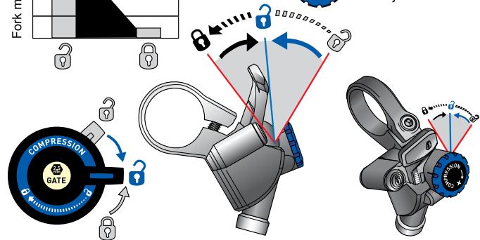 DAHON DOMAIN - Compression Range - 3